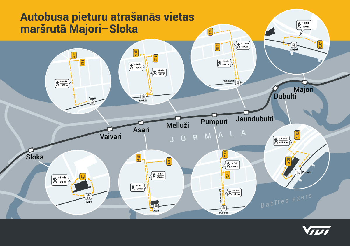 Karte ar autobusu pieturu atrašanās vietām maršrutā Majori–Sloka. Attēlotas pieturas un gājēju maršruti starp vilciena stacijām un autobusa pieturām Jūrmalā — Majoros, Dubultos, Pumpuros, Asaros, Mellužos, Vaivaros un Slokā. Norādīti attālumi un aptuvenais laiks, piemēram, 2–11 minūtes vai 150–800 metri starp vilciena stacijām un autobusu pieturām.